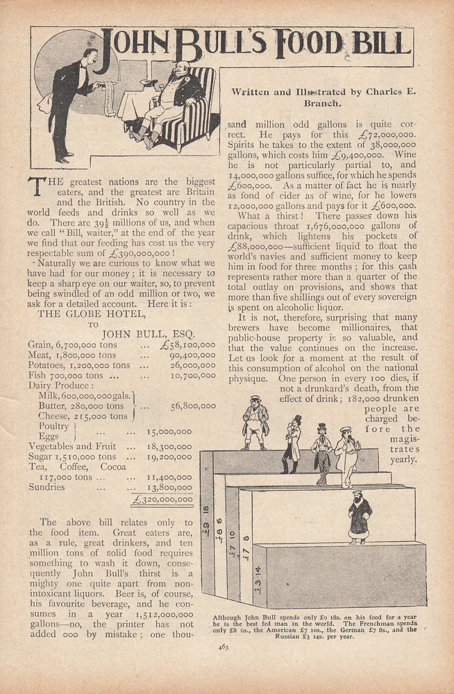 Item #309158 John Bull's Food Bill. What it takes to feed England. This is an original...
