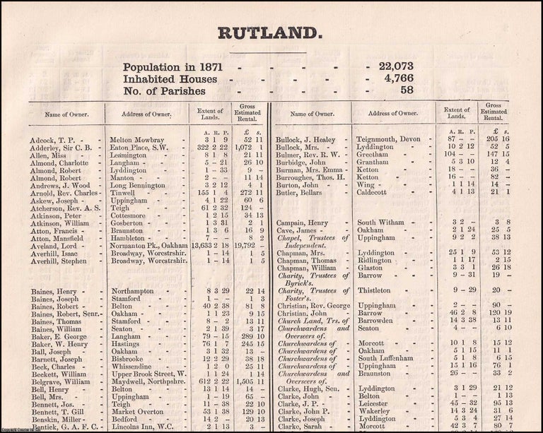 Item #356668 1873. Rutland. The names of owners of land one acre and above. Return of Owners of Land, showing the total Population, Inhabited Houses, Number of Parishes. Secretary John Lambert, Local Government Board.