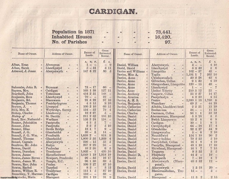 Item #356683 1873. Cardigan. The names of owners of land one acre and above. Return of Owners of...