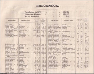 Item #356685 1873. Brecknockshire. The names of owners of land one acre and above. Return of...