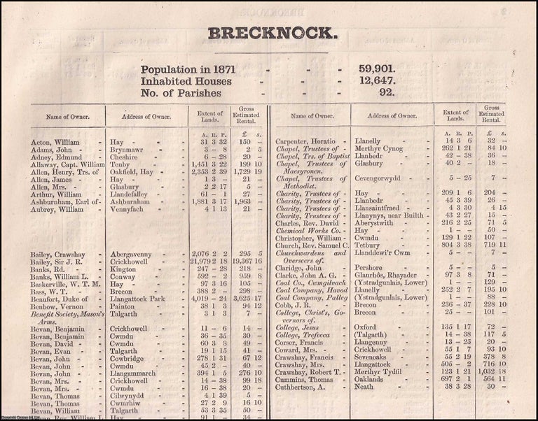 Item #356685 1873. Brecknockshire. The names of owners of land one acre and above. Return of...