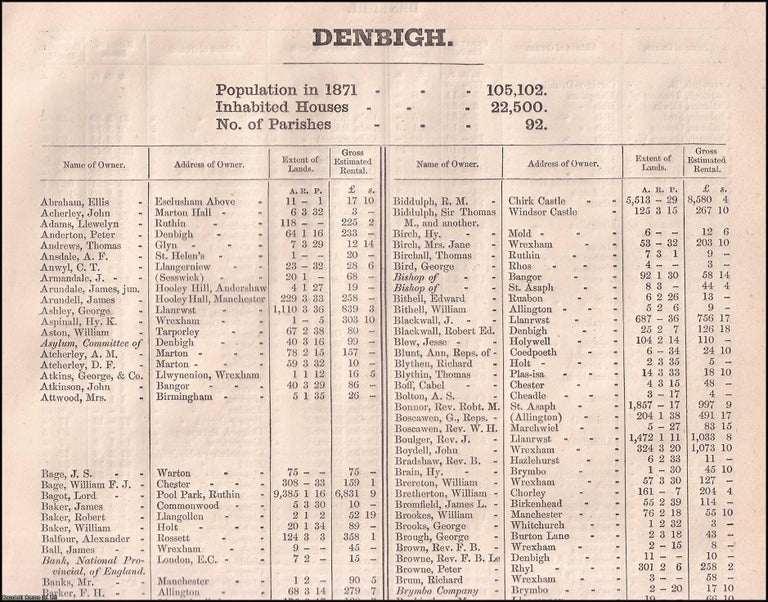 Item #356686 1873. Denbighshire. The names of owners of land one acre and above. Return of Owners...