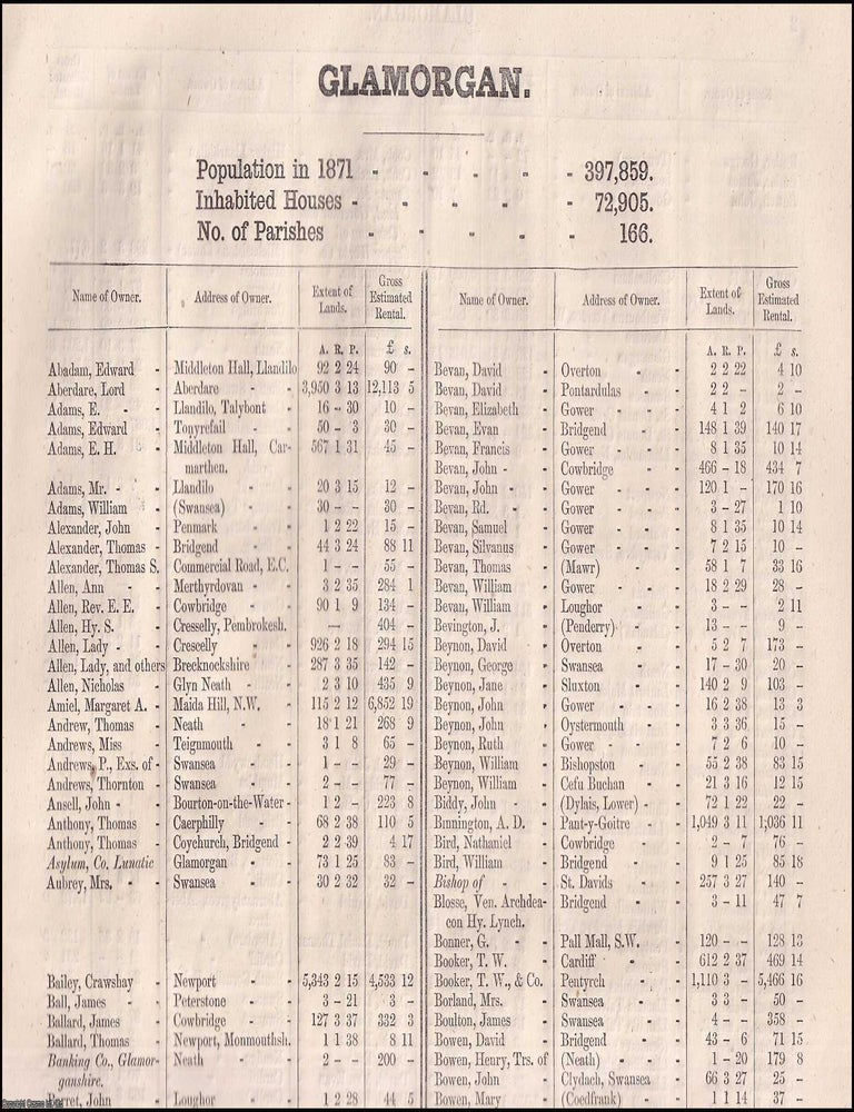 Item #356688 1873. Glamorganshire. The names of owners of land one acre and above. Return of...