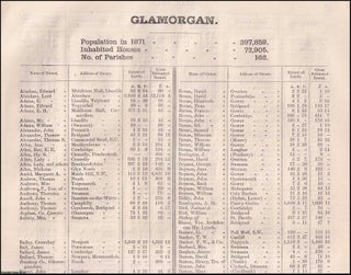 Item #356688 1873. Glamorganshire. The names of owners of land one acre and above. Return of...