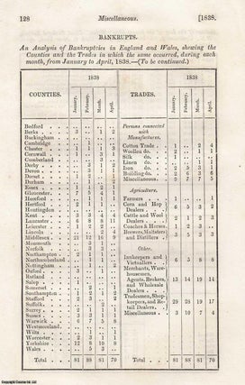 Item #361058 Bankruptcies in England and Wales, 1838-1846. A small collection of disbound pages...