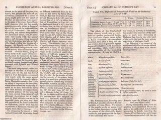Hudson's Bay Countries : Remarks on the Climate and Vegetable Productions. By John Richardson, M.D., Member of the Wernerian Society. An original article printed in 1825 : 31 pages.