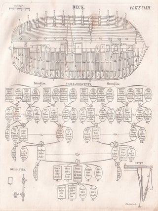 Hereditary Succession : Descent in Law. An Interesting Table of Descents, and accompanying text. A rare original article from the Encyclopaedia Britannica, 1823.