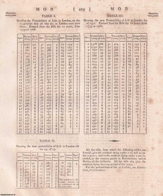 Item #369764 1823 : Mortality & Bills of Mortality. A rare original article from the...