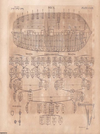 1823 Prints : Drawing; Boring; Zoophytes; Deck; Plants .5 Engraved Prints from the Encyclopaedia Britannica, 1823. See pictures for details.