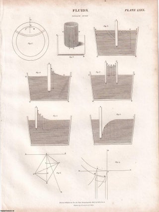 1823 Prints : Calender; Elliptograph; Fluids; Anchor; Protactor .5 Engraved Prints from the Encyclopaedia Britannica, 1823. See pictures for details.