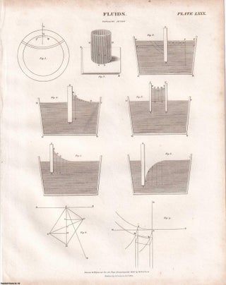 1823 Prints : Calender; Elliptograph; Fluids; Anchor; Protactor .5 Engraved Prints from the Encyclopaedia Britannica, 1823. See pictures for details.