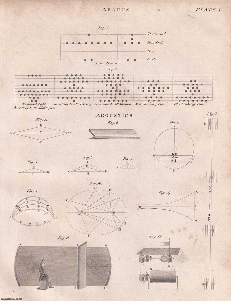Item #370369 1823 : Acoustics; Diacoustics and Catacoustics. 1 plate & Accompanying Text. A rare...