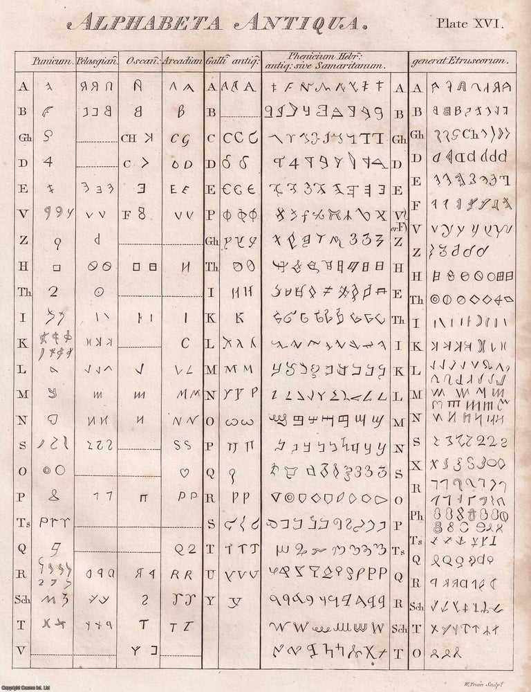 Item #370370 1823 : Alphabets, the natural or customary series of the letters of a language. 2...