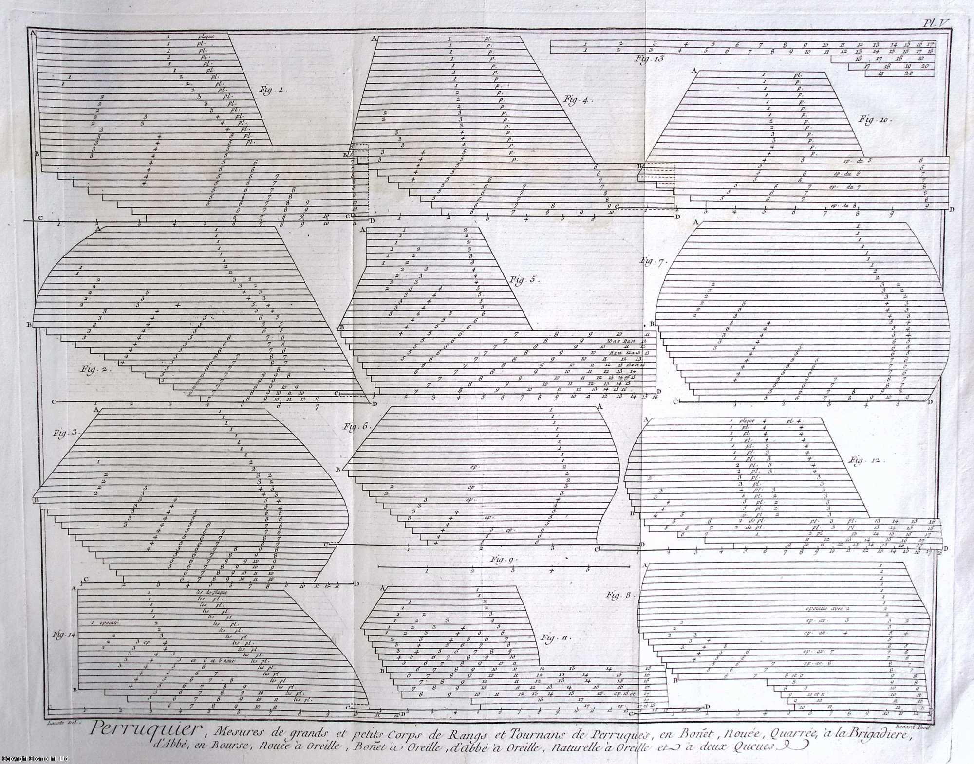 Side Entry Brig Pattern 1765 : Wig Maker, Barber, Measurements of Large and Small Row Patterns ...