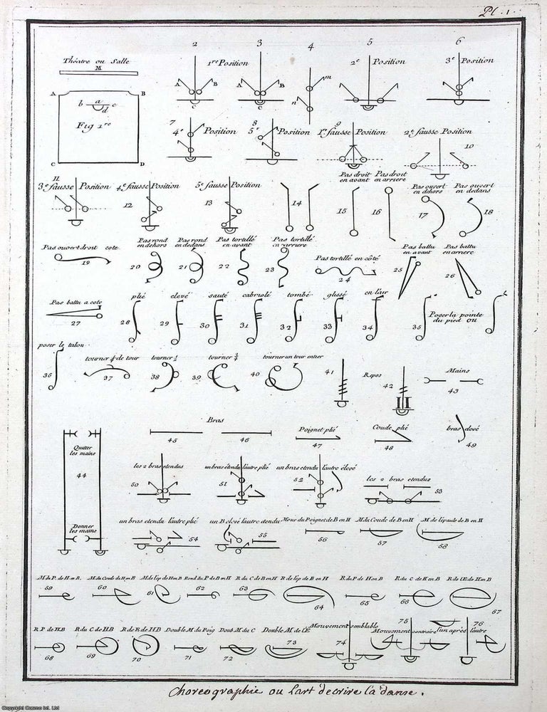 Item #370873 1765 : Choreographie ou Art d'Ecrise la Danse, plate 1. This is an original...