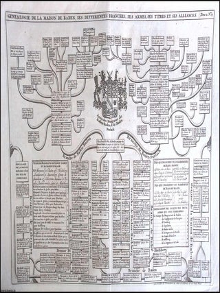 1720 Genealogie de la Maison de Baden, its branches, arms, titles, and alliances; a single sheet. GENEALOGY OF THE HOUSE OF.