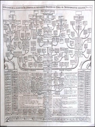 1720 Genealogie de la Maison de Brandebourg, its branches, titles, pretensions, and alliances; a. GENEALOGY OF THE HOUSE OF.