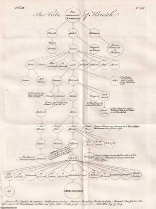 1748. Engraving: The tribe of Koreish, a genealogical chart. Folding plate 7.5 x 11 inches, from. GENEALOGICAL CHART OF THE TRIBE.