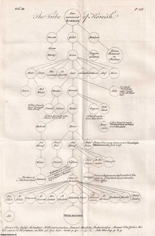 Item #372009 1748. Engraving: The tribe of Koreish, a genealogical chart. Folding plate 7.5 x 11...