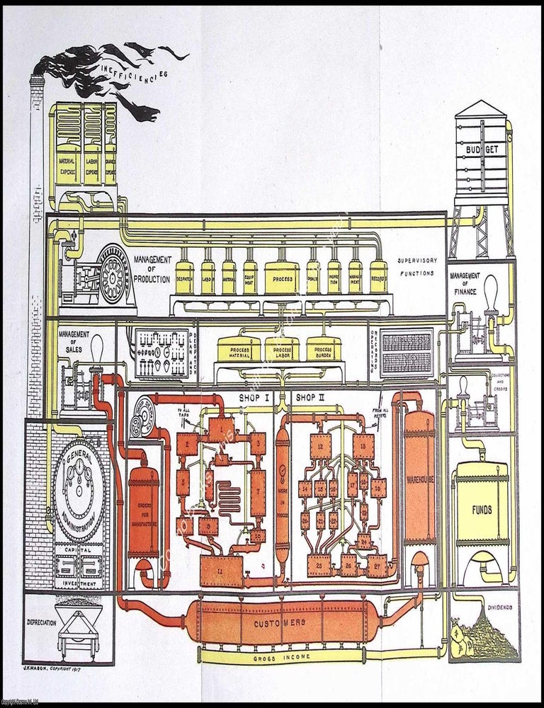 Item #373758 The Managers Machine : A Symbolic Blueprint of Business Operations. Work vs. Cost, by J.K. Mason. An original colourful diagram and short article from The Engineering Magazine 1917. COST WORK, AND THE LIMITS OF METRICS: A. 1917 REFLECTION.