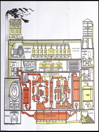 The Managers Machine : A Symbolic Blueprint of Business Operations. Work vs. Cost, by J.K. Mason. COST WORK, AND THE LIMITS.
