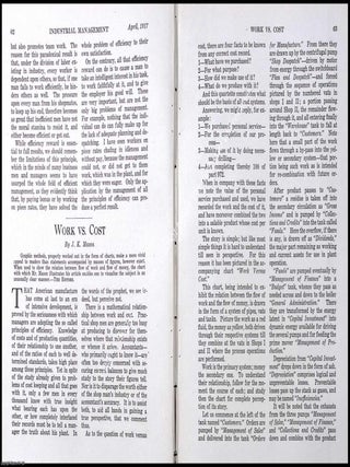 The Managers Machine : A Symbolic Blueprint of Business Operations. Work vs. Cost, by J.K. Mason. An original colourful diagram and short article from The Engineering Magazine 1917.
