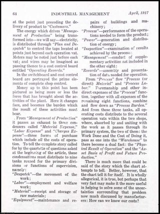 The Managers Machine : A Symbolic Blueprint of Business Operations. Work vs. Cost, by J.K. Mason. An original colourful diagram and short article from The Engineering Magazine 1917.