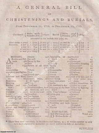 London Bills of Mortality, 1799-1804. A small group of single page London General Bills of Christenings, Burials, and Mortality. A series of original pages from The Annual Register.