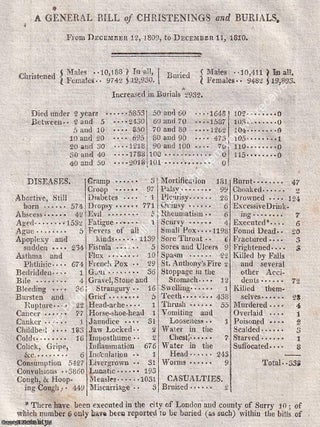 London Bills of Mortality, 1799-1804. A small group of single page London General Bills of Christenings, Burials, and Mortality. A series of original pages from The Annual Register.