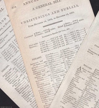 London Bills of Mortality, 1799-1804. A small group of single page London General Bills of Christenings, Burials, and Mortality. A series of original pages from The Annual Register.