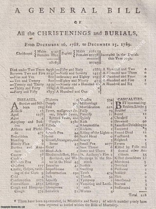 London Bills of Mortality, 1789, 1788, 1789. A small group of single page London General Bills of Christenings, Burials, and Mortality. A series of original pages from The Annual Register.