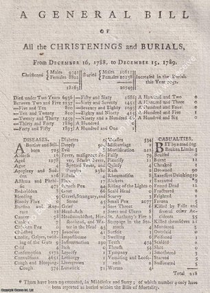 London Bills of Mortality, 1789, 1788, 1789. A small group of single page London General Bills of Christenings, Burials, and Mortality. A series of original pages from The Annual Register.