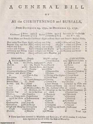 London Bills of Mortality, 1788, 1789, 1791. A small group of single page London General Bills of Christenings, Burials, and Mortality. A series of original pages from The Annual Register.