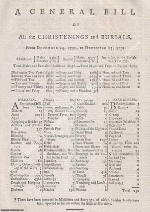 London Bills of Mortality, 1788, 1789, 1791. A small group of single page London General Bills of Christenings, Burials, and Mortality. A series of original pages from The Annual Register.