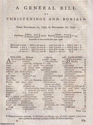 London Bills of Mortality, 1791, 1792, 1793. A small group of single page London General Bills of Christenings, Burials, and Mortality. A series of original pages from The Annual Register.
