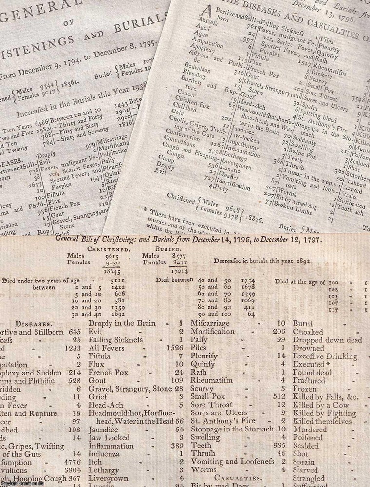 Item #375661 London Bills of Mortality, 1795, 1796, 1797. A small group of single page London...