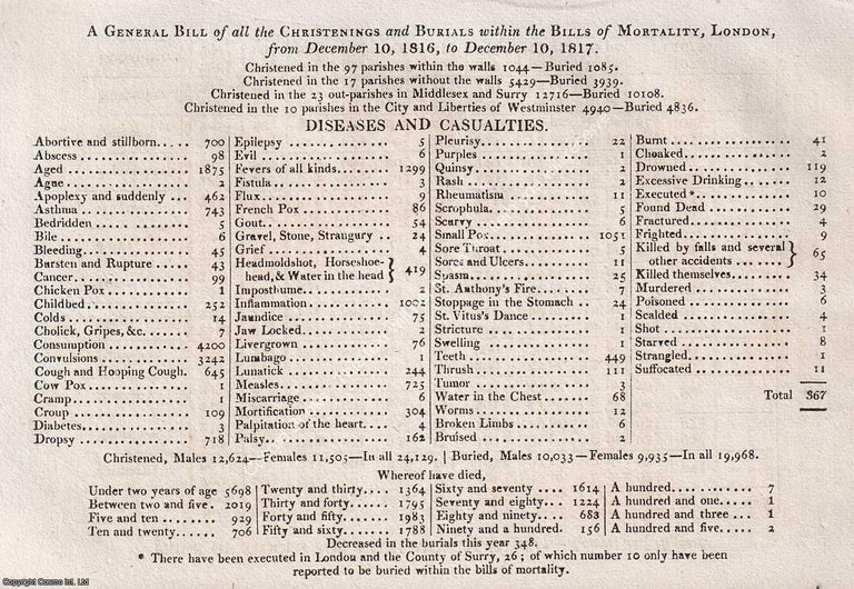 Item #375669 London Bills of Mortality, 1817. A single page London General Bills of Christenings,...