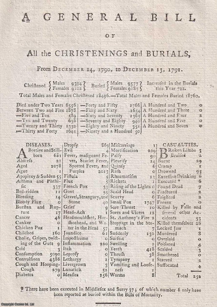 Item #375670 London Bills of Mortality, 1791. A single page London General Bills of Christenings,...