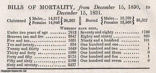 London Bills of Mortality, 1811, 1812, 1829-1831. A small group of single page London Bills of Christenings & Burials. A series of original pages from The Annual Register.