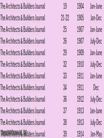 The Architects & Builders Journal, 1904-1914. A group of 13 volumes, between v19 and v39. Priced as a collection.