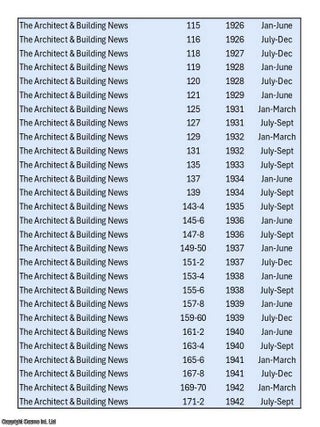 The Architect & Building News, 1926-1942. A long run of 43 volumes, between v115 and v172 (see details for specific volumes). Priced as a collection.