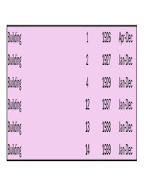 Building Journal, 1926-1939. A group of 6 volumes, between v1 and v14 (see details for specific volumes). Priced as a collection.