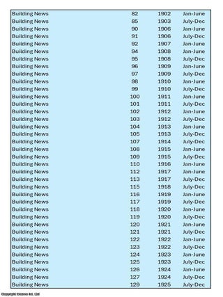 The Building News & Engineering Journal, 1902-1925. A long run of 37 volumes, between v82 and v129 (see details for specific volumes). Priced as a collection.