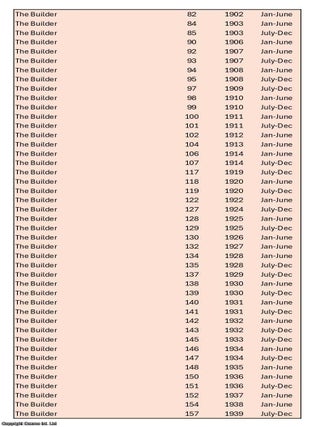 The Builder, 1902-1939. A long run of 44 volumes, between v82 and v157 (see details for specific volumes). Priced as a collection.