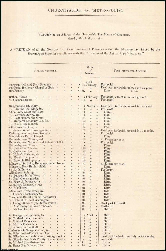 Item #408987 [Blue Book Report]. Churchyards (Metropolis); Return of all Notices for Discontinuance of Burials within the Metropolis. Published by HMSO 1854. Henry Fitzroy.