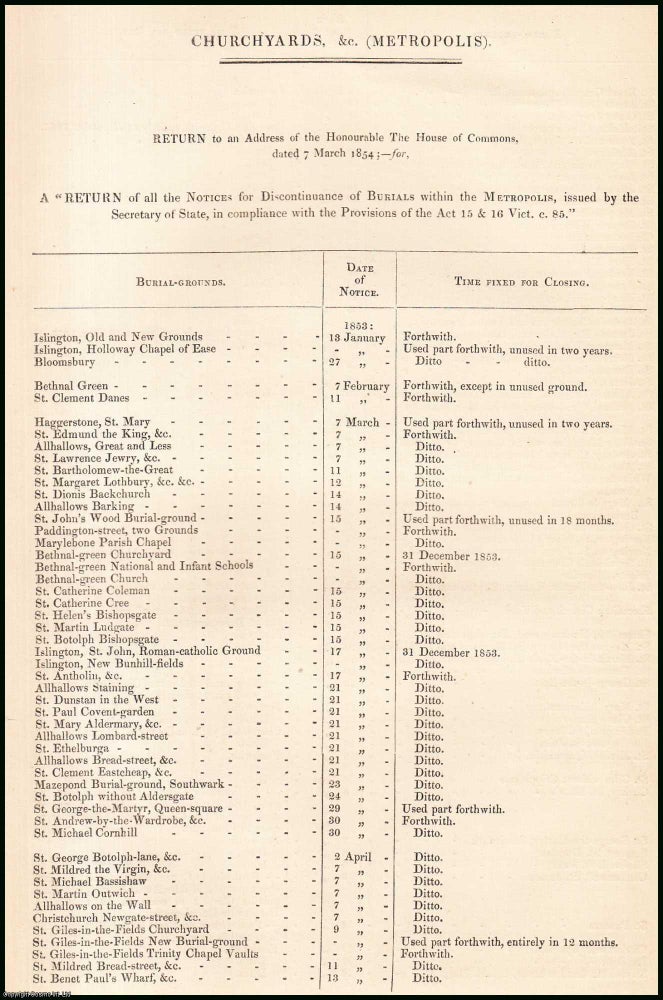 Item #408987 Blue Book Report : Churchyards (Metropolis); Return of all Notices for...