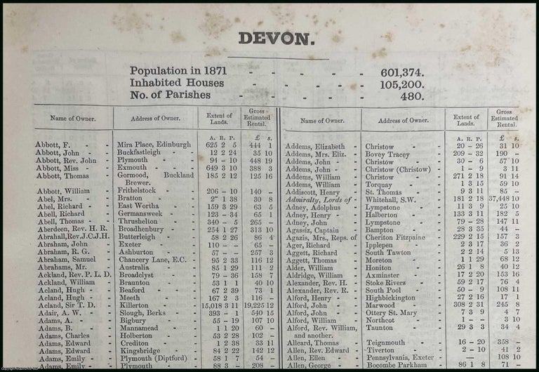 Item #507054 1873. Devonshire. The names of owners of land one acre and above. Return of Owners...
