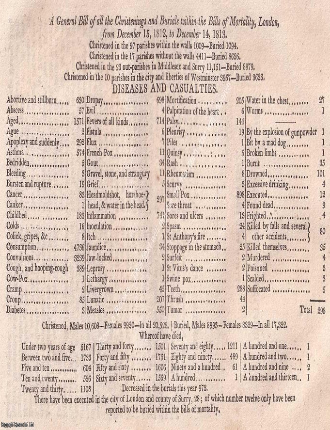 Item #800444 1812-13, The London Bills of Mortality, Burials & Christenings ; with a list of...