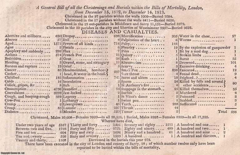 Item #800444 1812-13, The London Bills of Mortality, Burials & Christenings ; with a list of...